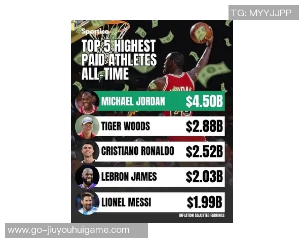 NBA球星财富排行榜揭晓谁是最富有的篮球巨星